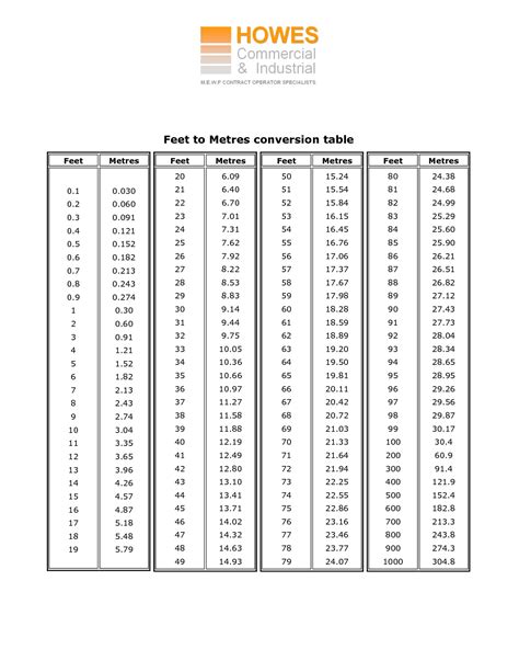 1.68 cm a pies|1.68 Centimeters to Feet 